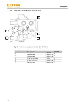 Предварительный просмотр 76 страницы ELTRA ELEMENTRAC CS-i Operating Manual