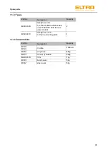 Предварительный просмотр 81 страницы ELTRA ELEMENTRAC CS-i Operating Manual