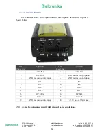 Preview for 12 page of ELTRONIKA ELT-LAN User Manual