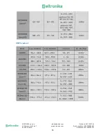 Preview for 55 page of ELTRONIKA ELT-LAN User Manual