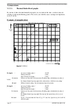 Предварительный просмотр 33 страницы Eltroplan REVCON SVCS Series Operating Instructions Manual