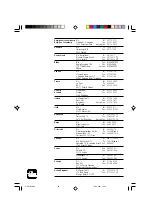 Preview for 92 page of Elu DT53EK Instruction Manual