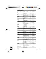 Предварительный просмотр 88 страницы Elu OF97 Instructions Manual