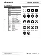 Предварительный просмотр 28 страницы Elumen8 9RE Beam User Manual