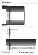 Предварительный просмотр 7 страницы Elumen8 Alu Quad Par 64 MKII User Manual