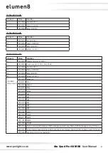 Предварительный просмотр 8 страницы Elumen8 Alu Quad Par 64 MKII User Manual