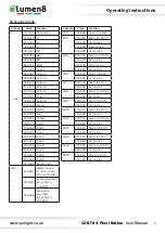 Preview for 5 page of Elumen8 COB Tri 4 Pixel Batten User Manual