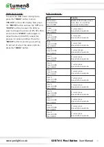 Preview for 7 page of Elumen8 COB Tri 4 Pixel Batten User Manual