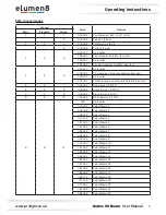 Preview for 9 page of Elumen8 ELUM017 User Manual