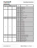 Preview for 11 page of Elumen8 ELUM017 User Manual