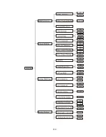 Предварительный просмотр 12 страницы Elumen8 ELUM021 User Manual