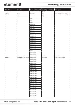 Предварительный просмотр 19 страницы Elumen8 ELUM027 User Manual