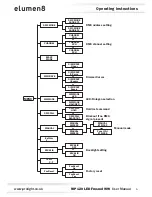 Предварительный просмотр 5 страницы Elumen8 ELUM107 User Manual