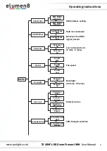 Предварительный просмотр 5 страницы Elumen8 ELUM108 User Manual