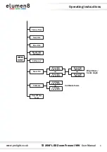 Предварительный просмотр 6 страницы Elumen8 ELUM108 User Manual