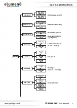 Preview for 5 page of Elumen8 ELUM111 User Manual