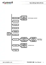 Preview for 6 page of Elumen8 ELUM111 User Manual