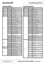 Preview for 18 page of Elumen8 ELUM135 User Manual