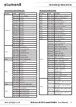 Preview for 19 page of Elumen8 ELUM135 User Manual