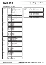 Preview for 20 page of Elumen8 ELUM135 User Manual