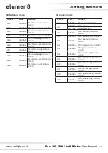 Предварительный просмотр 15 страницы Elumen8 ELUM430 User Manual