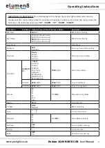 Preview for 5 page of Elumen8 ELUM453 User Manual