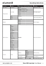 Preview for 11 page of Elumen8 Evora 850 Zoom Spot User Manual