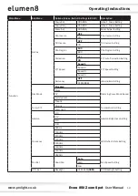 Preview for 12 page of Elumen8 Evora 850 Zoom Spot User Manual