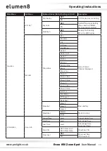 Preview for 13 page of Elumen8 Evora 850 Zoom Spot User Manual