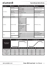 Preview for 14 page of Elumen8 Evora 850 Zoom Spot User Manual