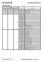 Preview for 15 page of Elumen8 Evora 850 Zoom Spot User Manual