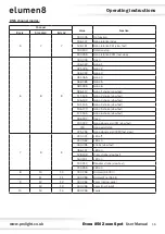 Preview for 16 page of Elumen8 Evora 850 Zoom Spot User Manual