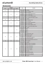 Preview for 17 page of Elumen8 Evora 850 Zoom Spot User Manual