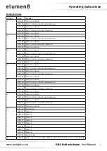 Preview for 7 page of Elumen8 GB-1 User Manual