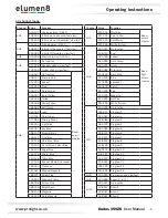 Preview for 9 page of Elumen8 Kudos 350ZS User Manual