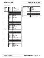 Preview for 18 page of Elumen8 Kudos 700 Beam User Manual