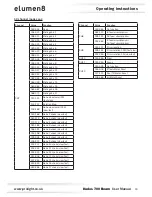 Preview for 19 page of Elumen8 Kudos 700 Beam User Manual