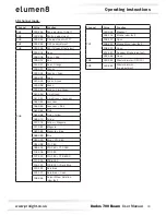 Preview for 20 page of Elumen8 Kudos 700 Beam User Manual