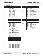 Preview for 21 page of Elumen8 Kudos 700 Beam User Manual