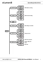 Preview for 5 page of Elumen8 MP180 LED Fresnel RGBALC User Manual