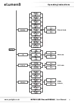 Preview for 6 page of Elumen8 MP180 LED Fresnel RGBALC User Manual