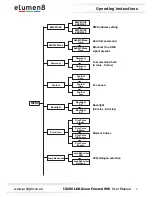 Предварительный просмотр 5 страницы Elumen8 tz250 User Manual