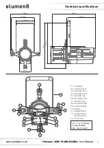 Предварительный просмотр 4 страницы Elumen8 Virtuoso 1000 Profile User Manual