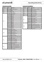 Предварительный просмотр 19 страницы Elumen8 Virtuoso 1000 Profile User Manual
