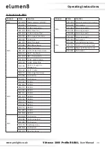Предварительный просмотр 20 страницы Elumen8 Virtuoso 1000 Profile User Manual