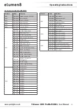 Предварительный просмотр 21 страницы Elumen8 Virtuoso 1000 Profile User Manual