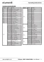 Предварительный просмотр 22 страницы Elumen8 Virtuoso 1000 Profile User Manual