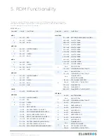 Preview for 10 page of ELUMEROS Colour Combat MP User Manual