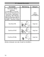 Preview for 18 page of elv comfort300 Operating Manual