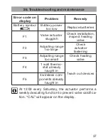 Preview for 37 page of elv comfort300 Operating Manual